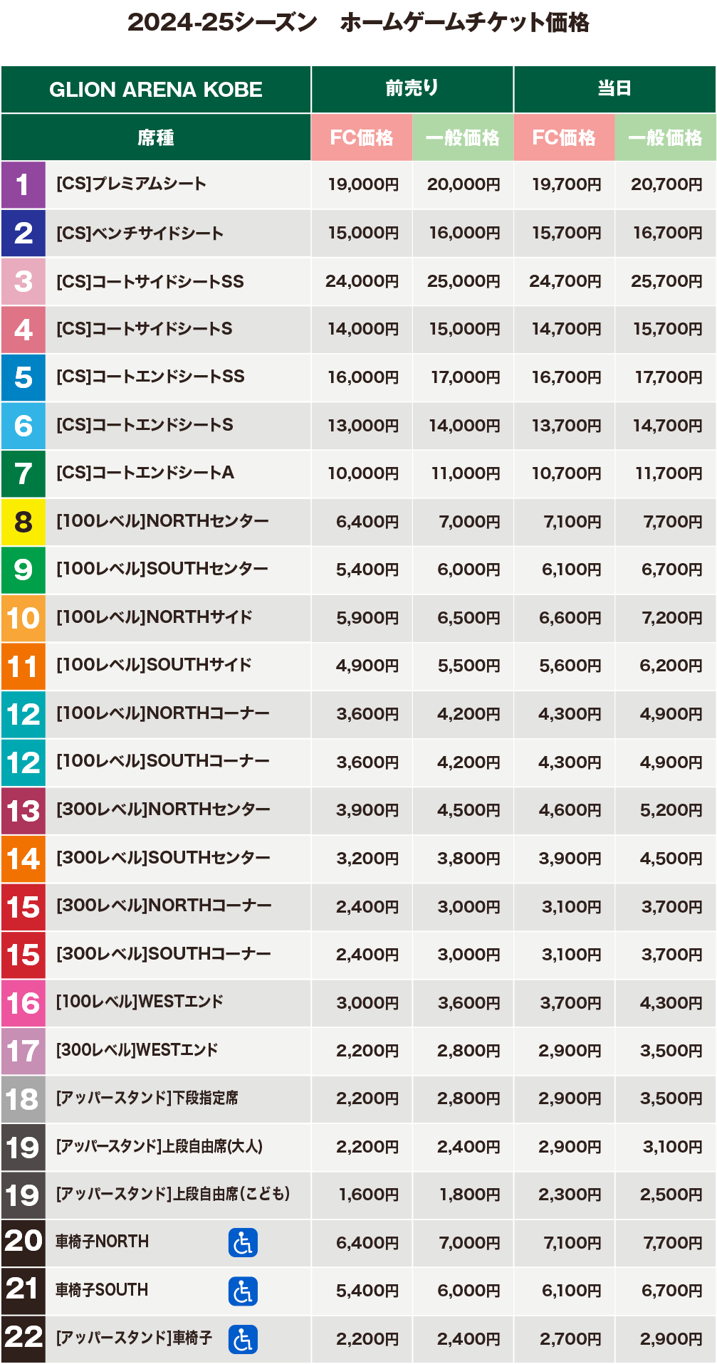 座席価格表