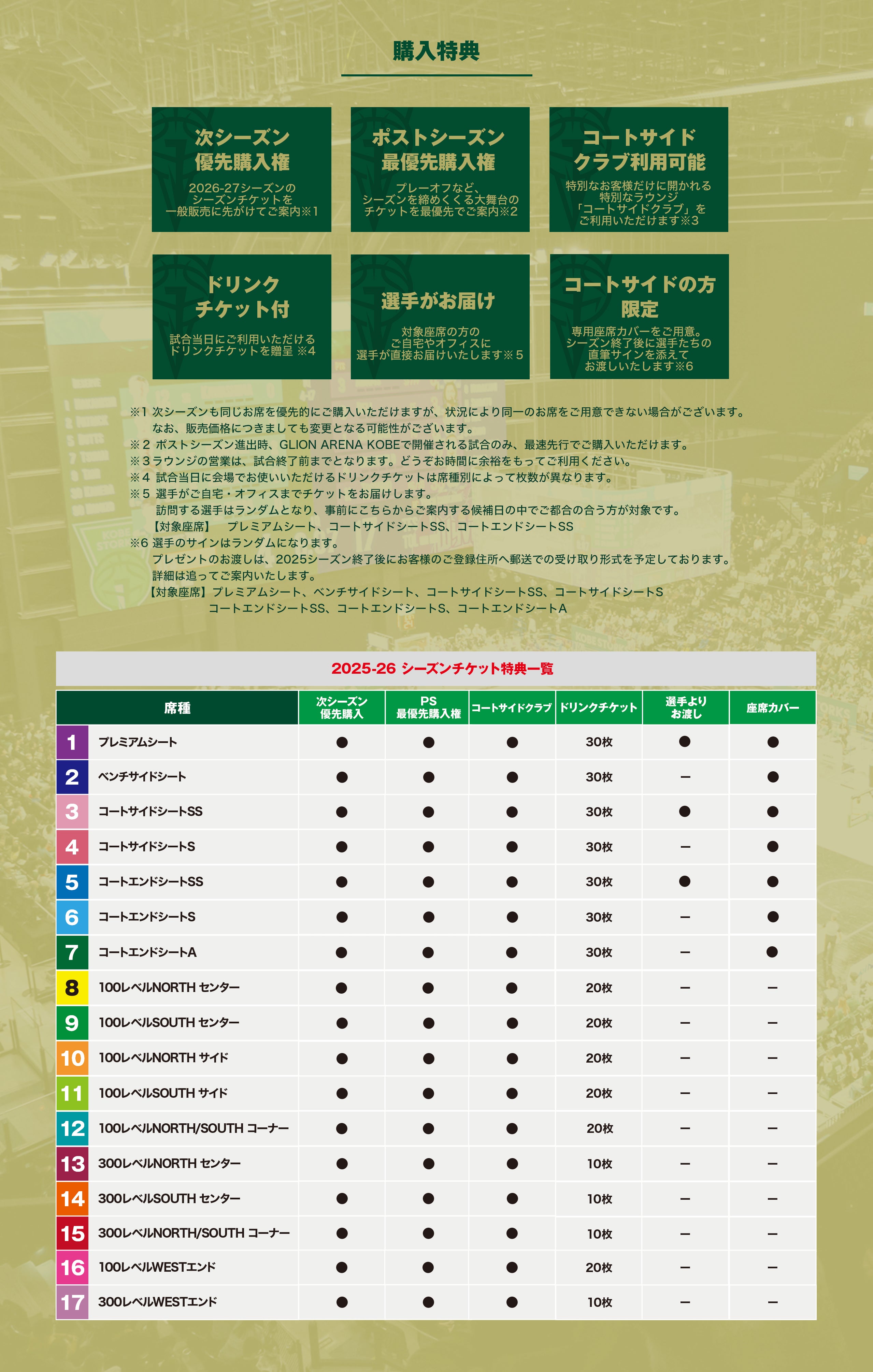 特典