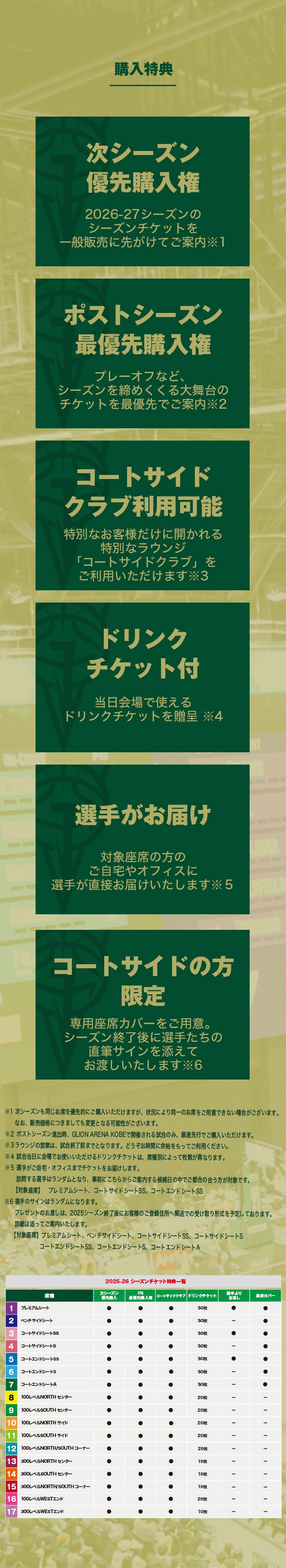特典