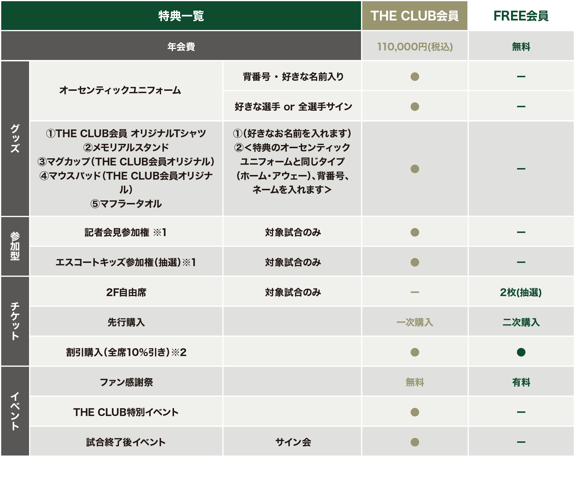 特典内容