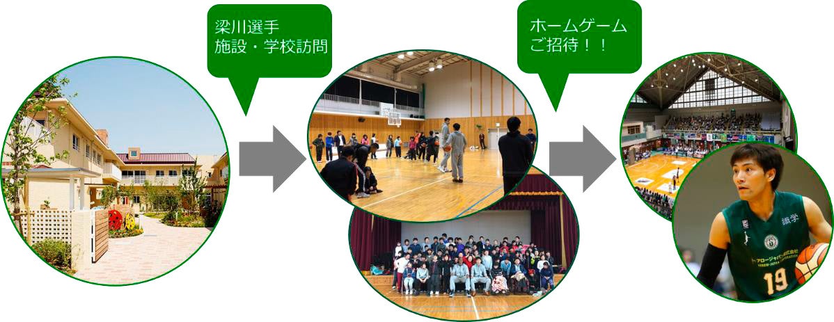 兵庫県立姫路しらさぎ特別支援学校 JapaneseClass.jp
