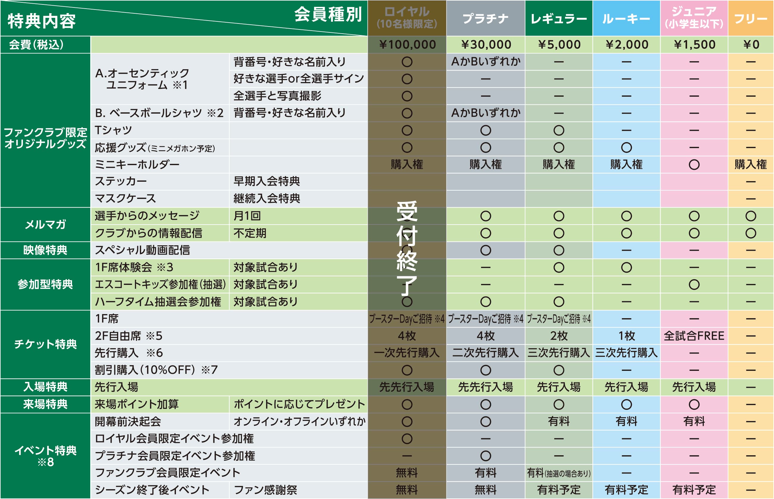 ファンクラブ会員特典内容
